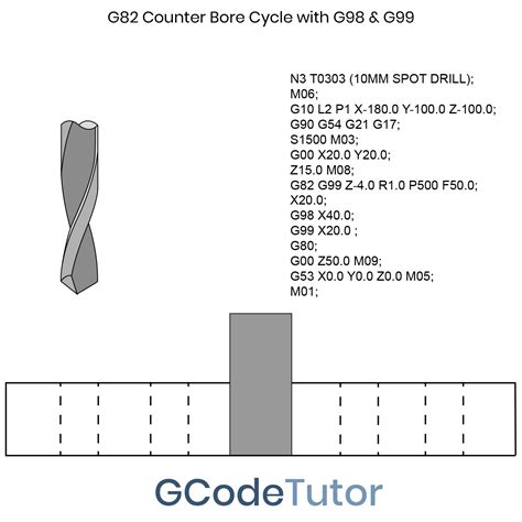 g98 y g99 torno cnc|g99 cnc code height.